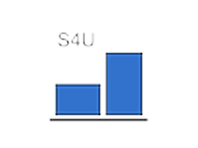S4U Align [$]v5.3.1.rbz