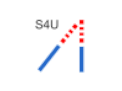 s4u_connect_v3.3.1.rbz
