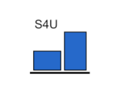 s4u_align_v5.3.1.rbz